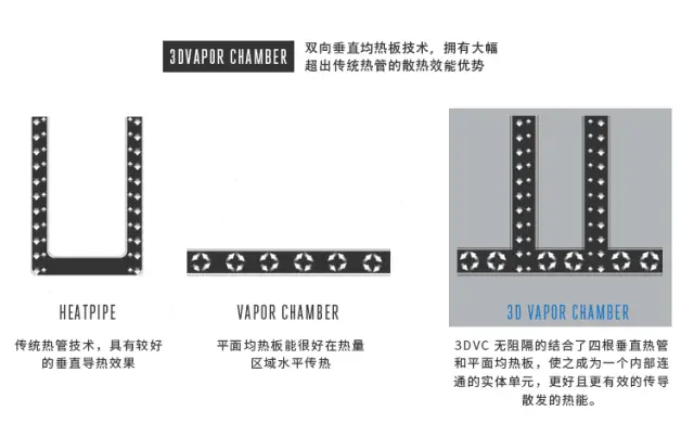 散热器常见问题解答